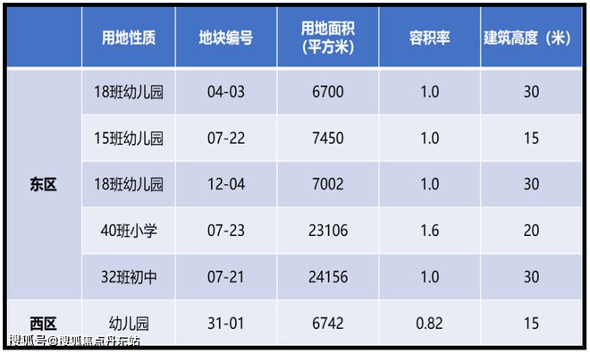 中企·云萃森林官方发布-分析一下中企·云萃森林优缺点-bob半岛体育(图23)