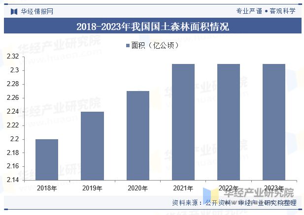 BOB半岛中国林木种苗行业发展现状及趋势分析林木种苗行业将迎来产业化、良种化、现代化发展新时期「图」(图3)