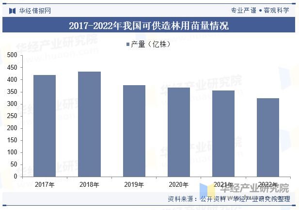 BOB半岛中国林木种苗行业发展现状及趋势分析林木种苗行业将迎来产业化、良种化、现代化发展新时期「图」(图8)