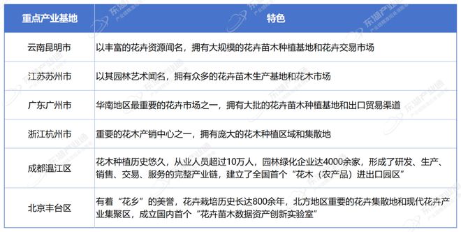 “鲜花经济”绽bob半岛官网活力花卉苗木激活千亿产业链(图4)