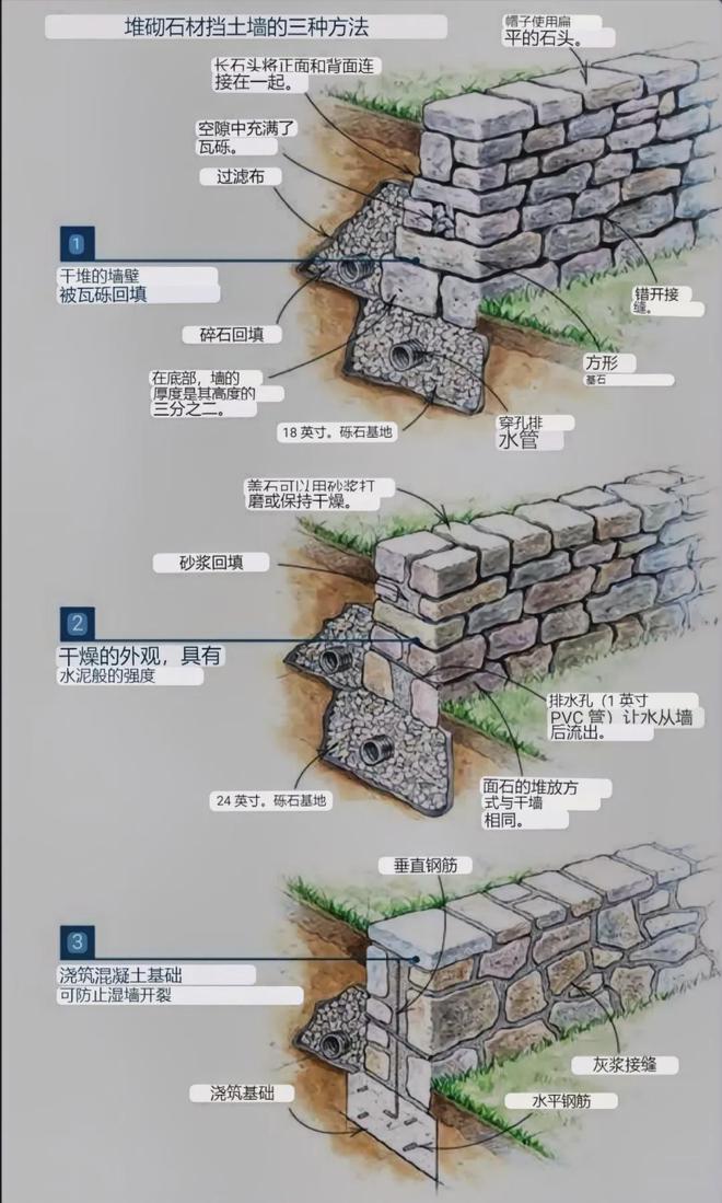 bob半岛体育自然面石材劈裂劈开面石材用于景观墙护坡石(图16)