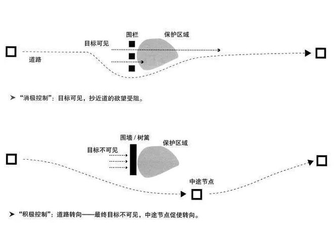 景观设bob半岛官网计的骨架——道路(图3)