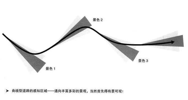 景观设bob半岛官网计的骨架——道路(图4)