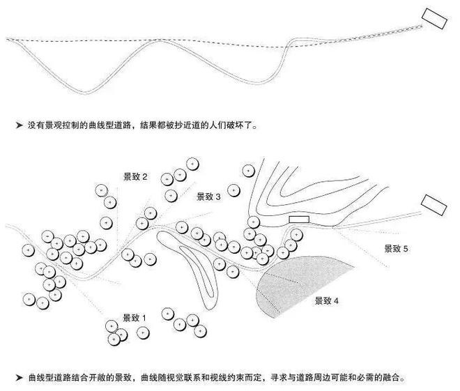 景观设bob半岛官网计的骨架——道路(图5)