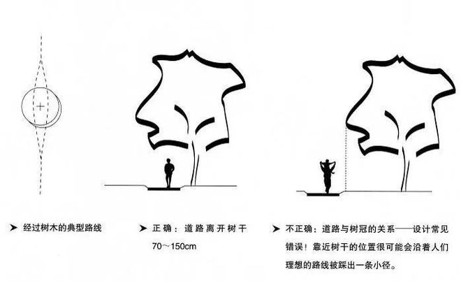 景观设bob半岛官网计的骨架——道路(图6)