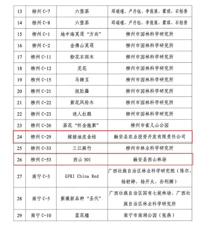 喜报丨融安金桔、融安香杉双bob半岛官网双获得绿化观赏苗木类银奖！(图1)